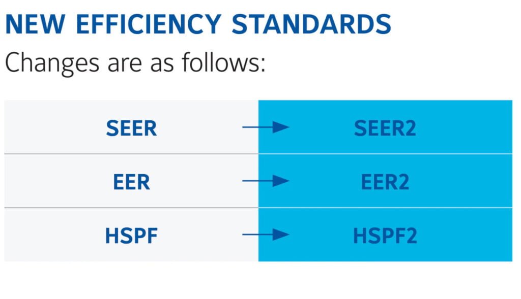 2023 DOE Regulations US Air Conditioning Distributors